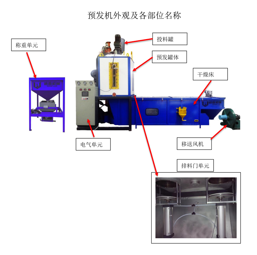 下排料預(yù)發(fā)機安裝說明