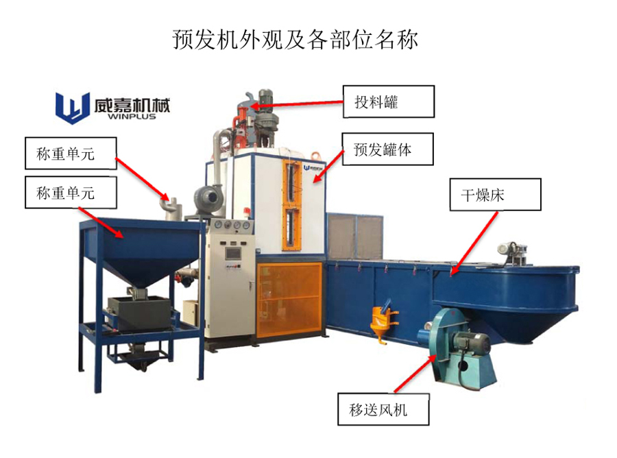 側(cè)排料預(yù)發(fā)機安裝說明